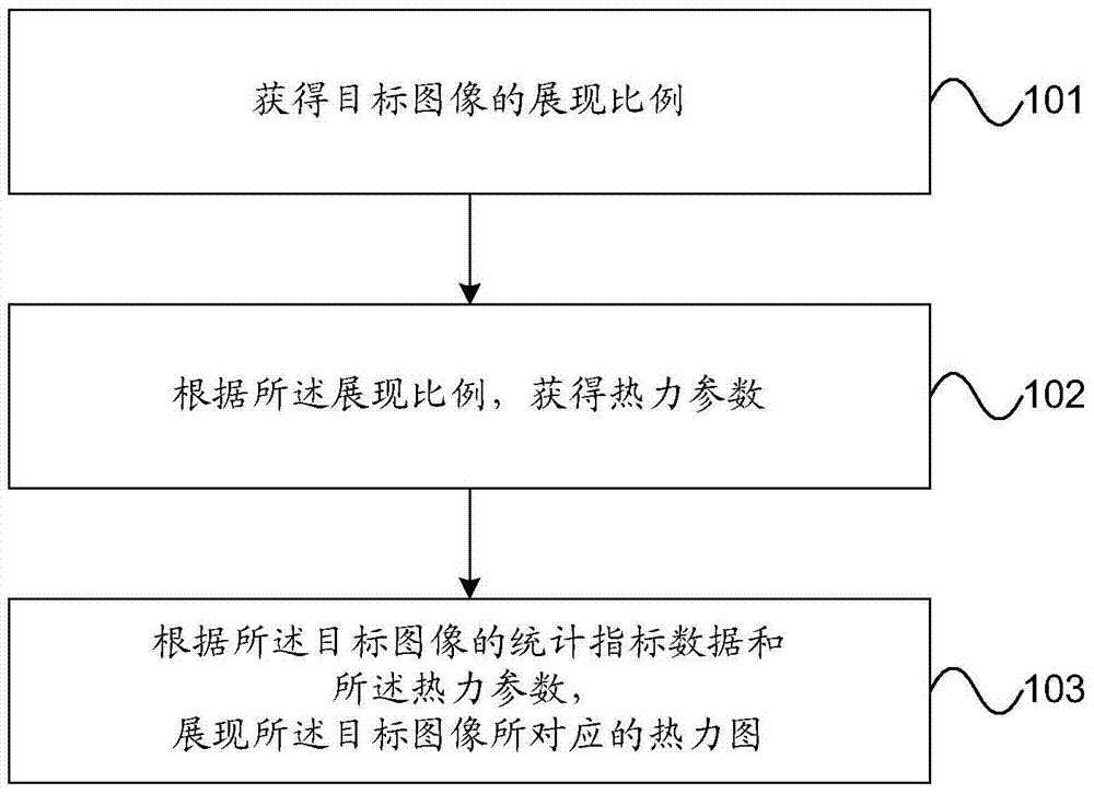 Method and device for displaying heat map