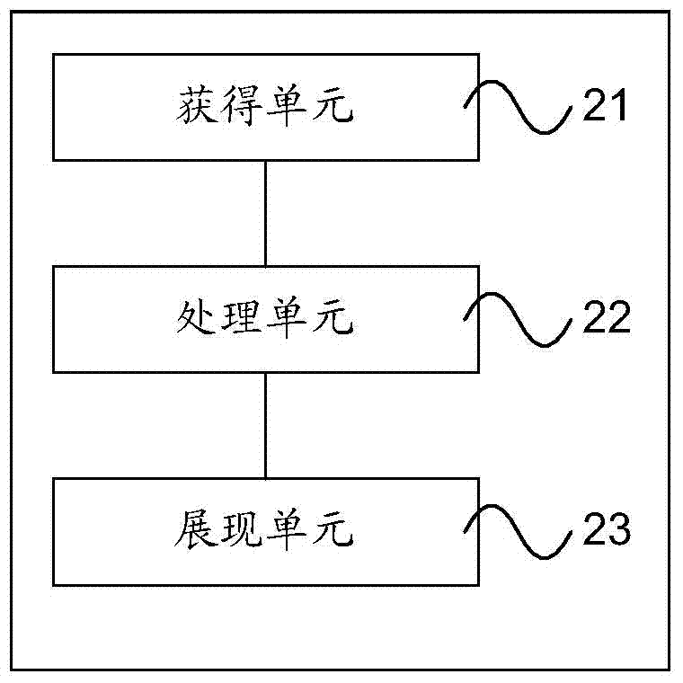 Method and device for displaying heat map