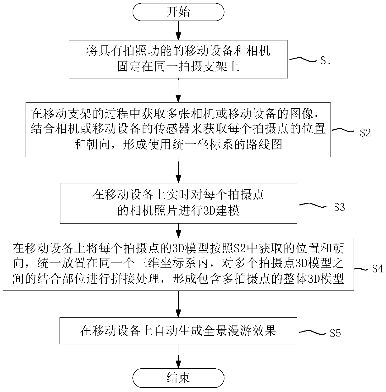 Real-time automatic 3D modeling method based on photographing