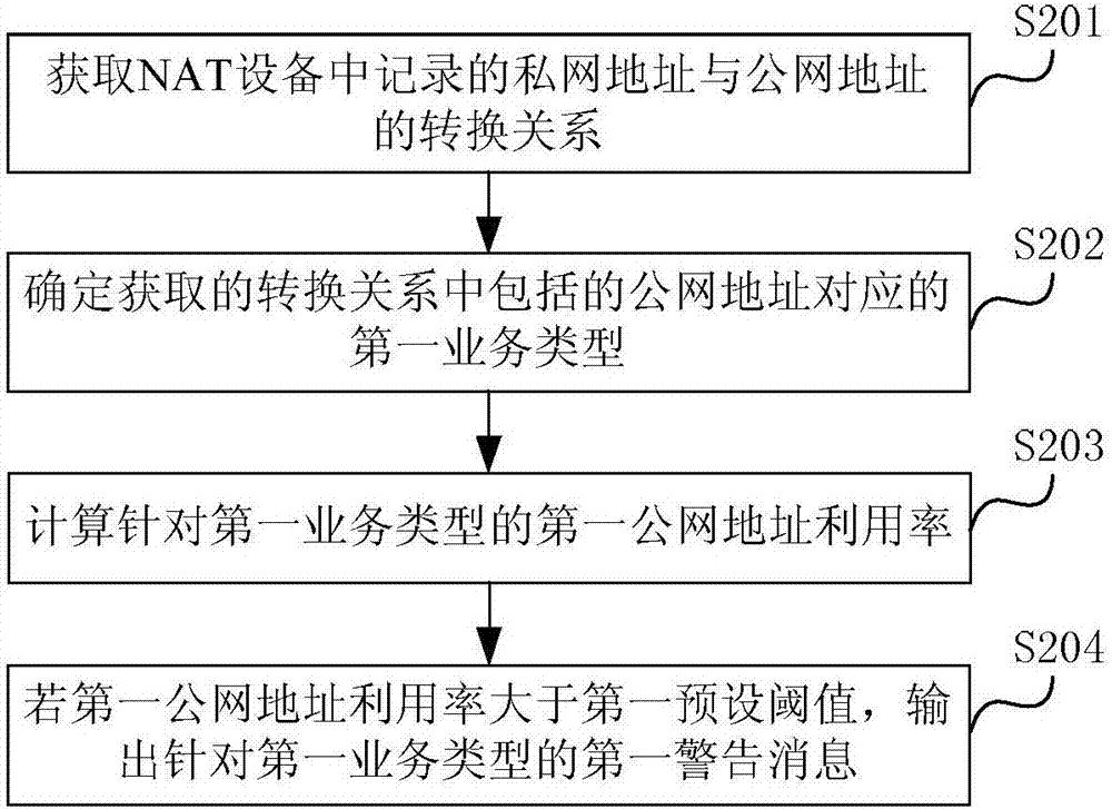 Information processing method and device