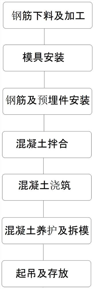 High-temperature steam curing construction method for prefabricated bridge deck of UHPC steel-concrete composite beam without coarse aggregate