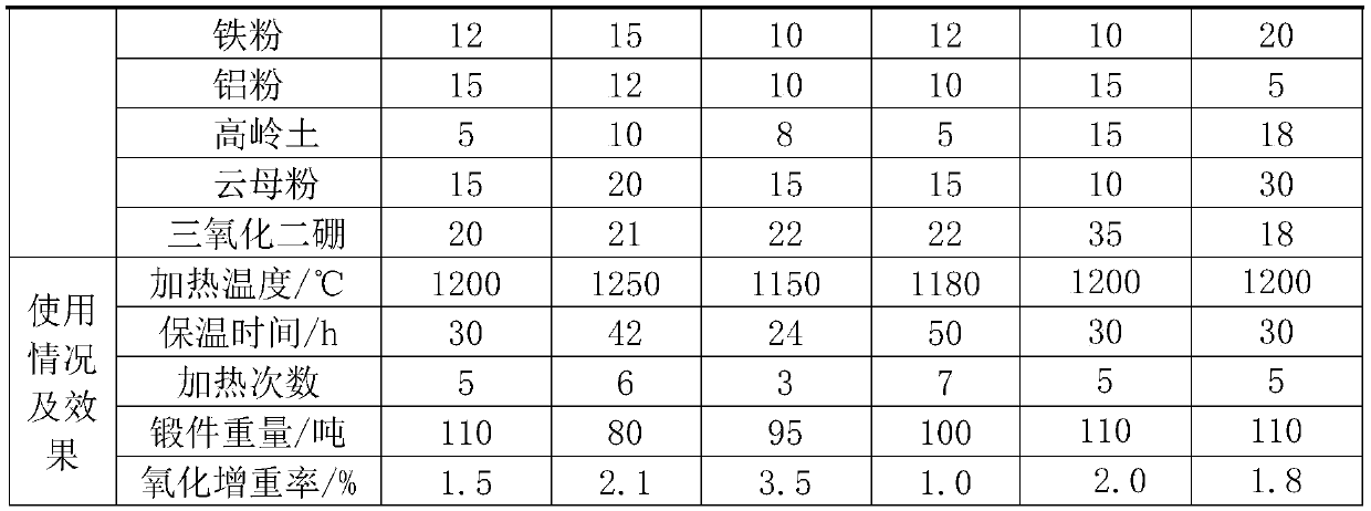 Antioxidant coating as well as preparation method and application thereof