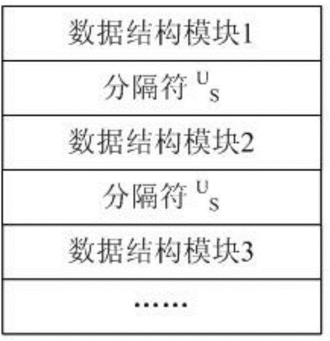 Modularized storage method for data in automatic identification label