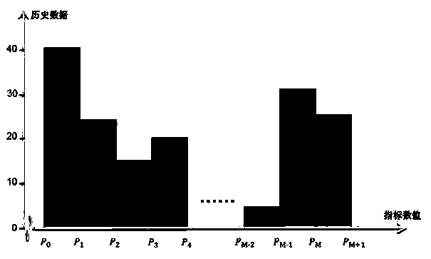 Method for calculating power grid operation evaluation index dimensionless