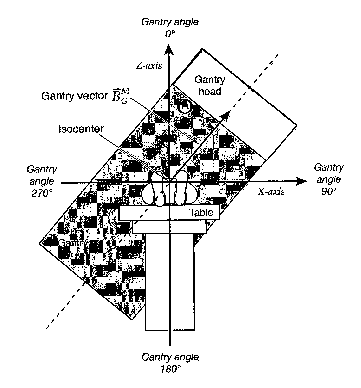 Method to implement full six-degree target shift corrections in radiotherapy