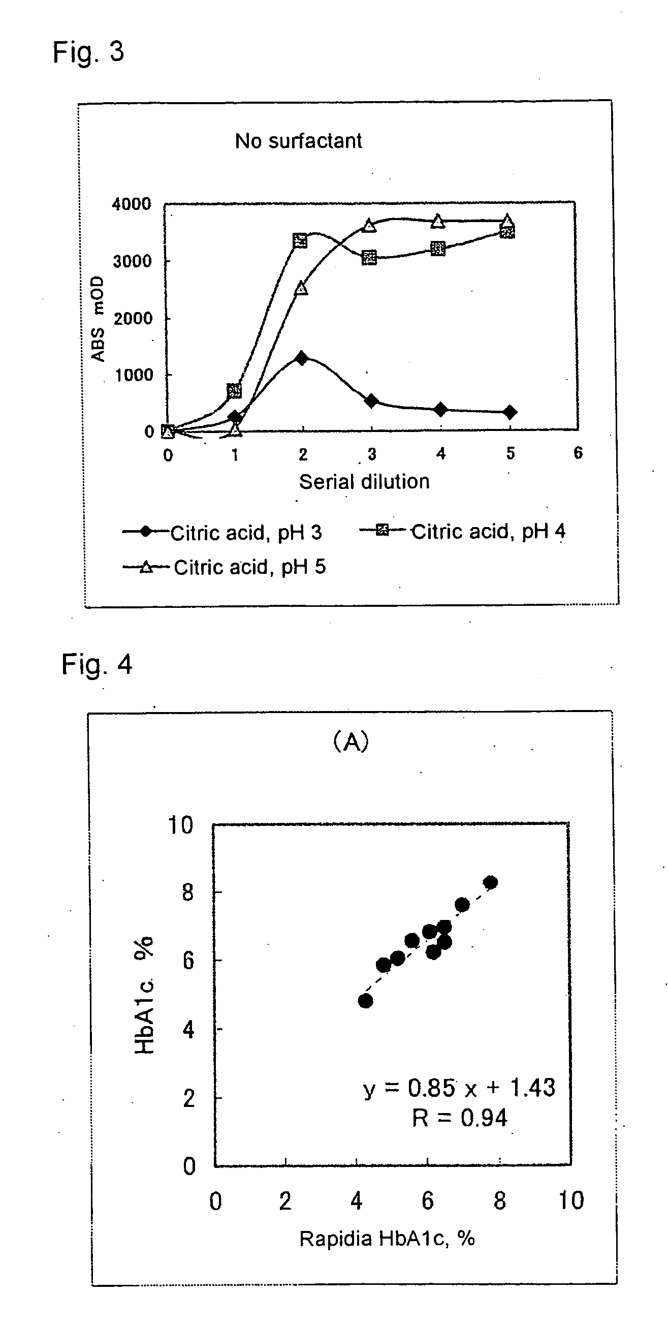 Method of measuring glycated protein