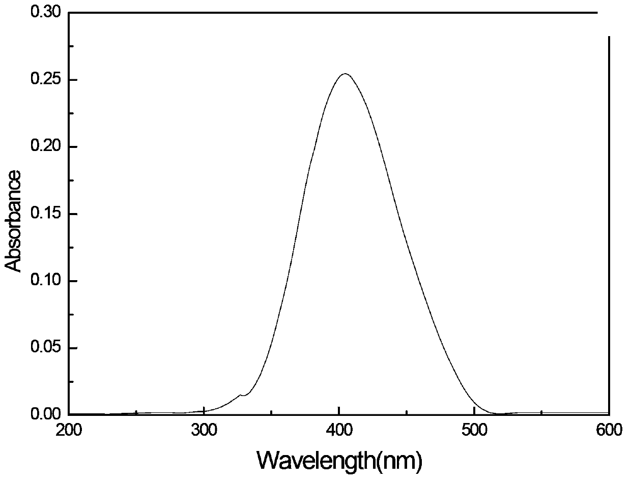 O-hydroxyl-imidogen containing all-conjugated visible light sensitizer with Y-shaped structure and synthesis thereof