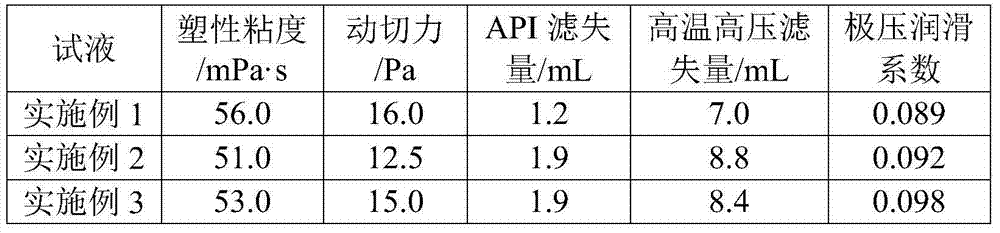 Multielement compound saltwater drilling fluid