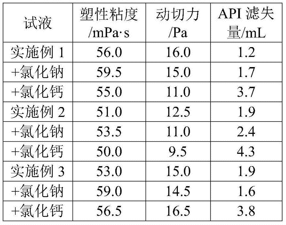 Multielement compound saltwater drilling fluid