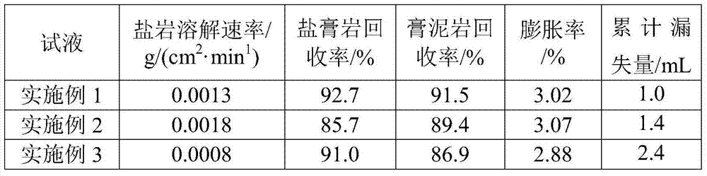 Multielement compound saltwater drilling fluid