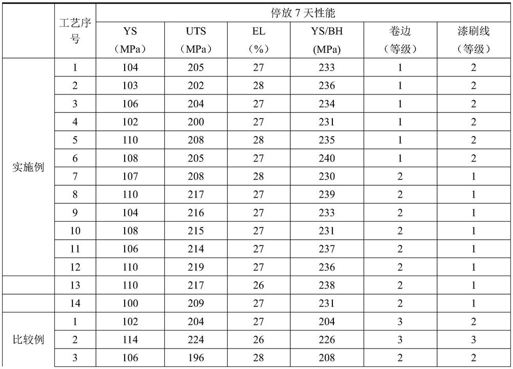 High-strength 6xxx-series aluminum alloy plate for automobile body and preparation method of high-strength 6xxx-series aluminum alloy plate