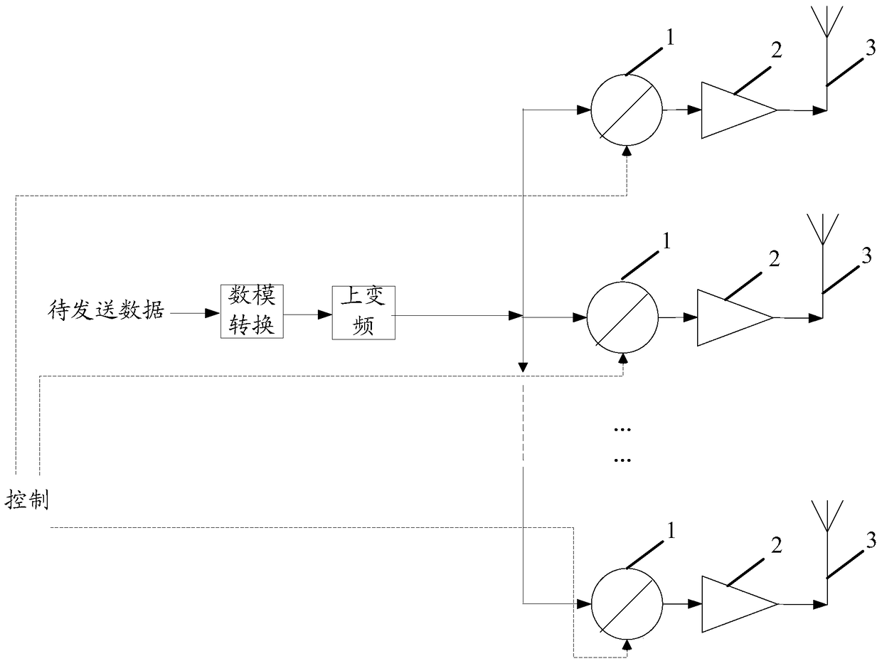 A control method, device and system for beamforming