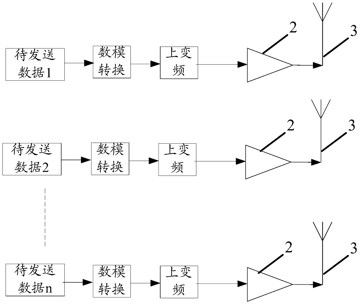 A control method, device and system for beamforming