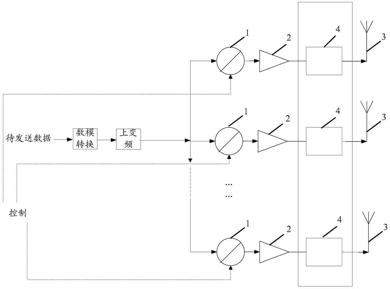 A control method, device and system for beamforming