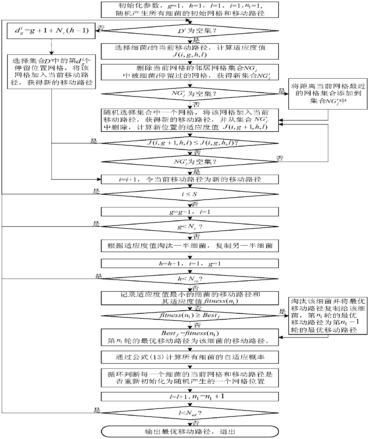 Sparse mobile sensing node perception coverage method balancing packet loss ratio and data transmission time delay