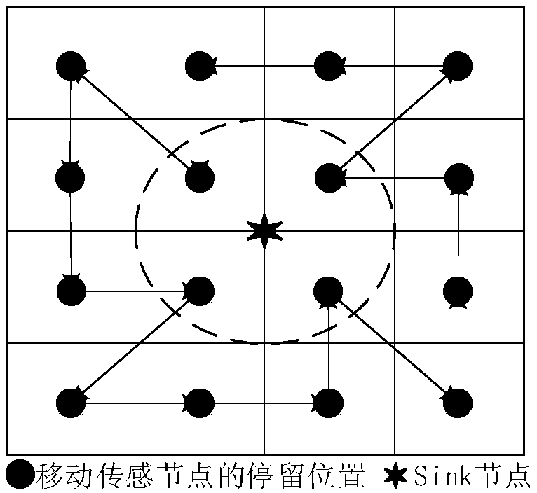 Sparse mobile sensing node perception coverage method balancing packet loss ratio and data transmission time delay