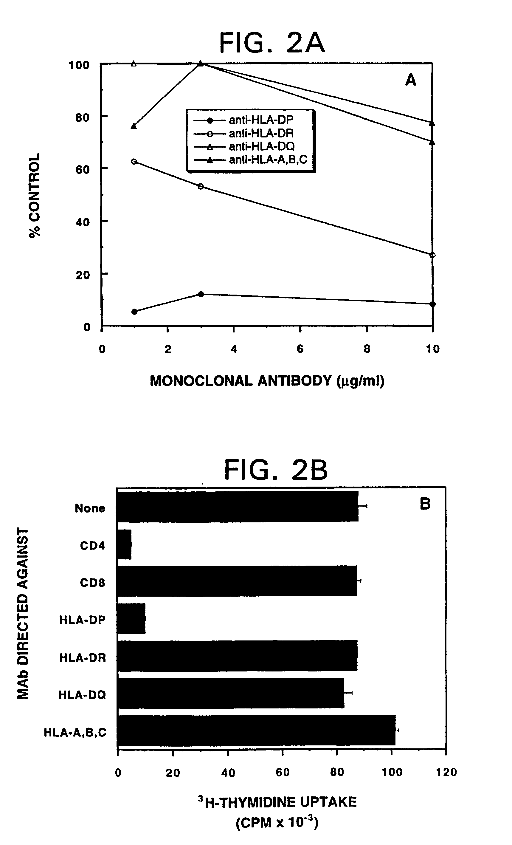 Mutated ras peptides for generation of cd8+ cytotoxic t lymphocytes