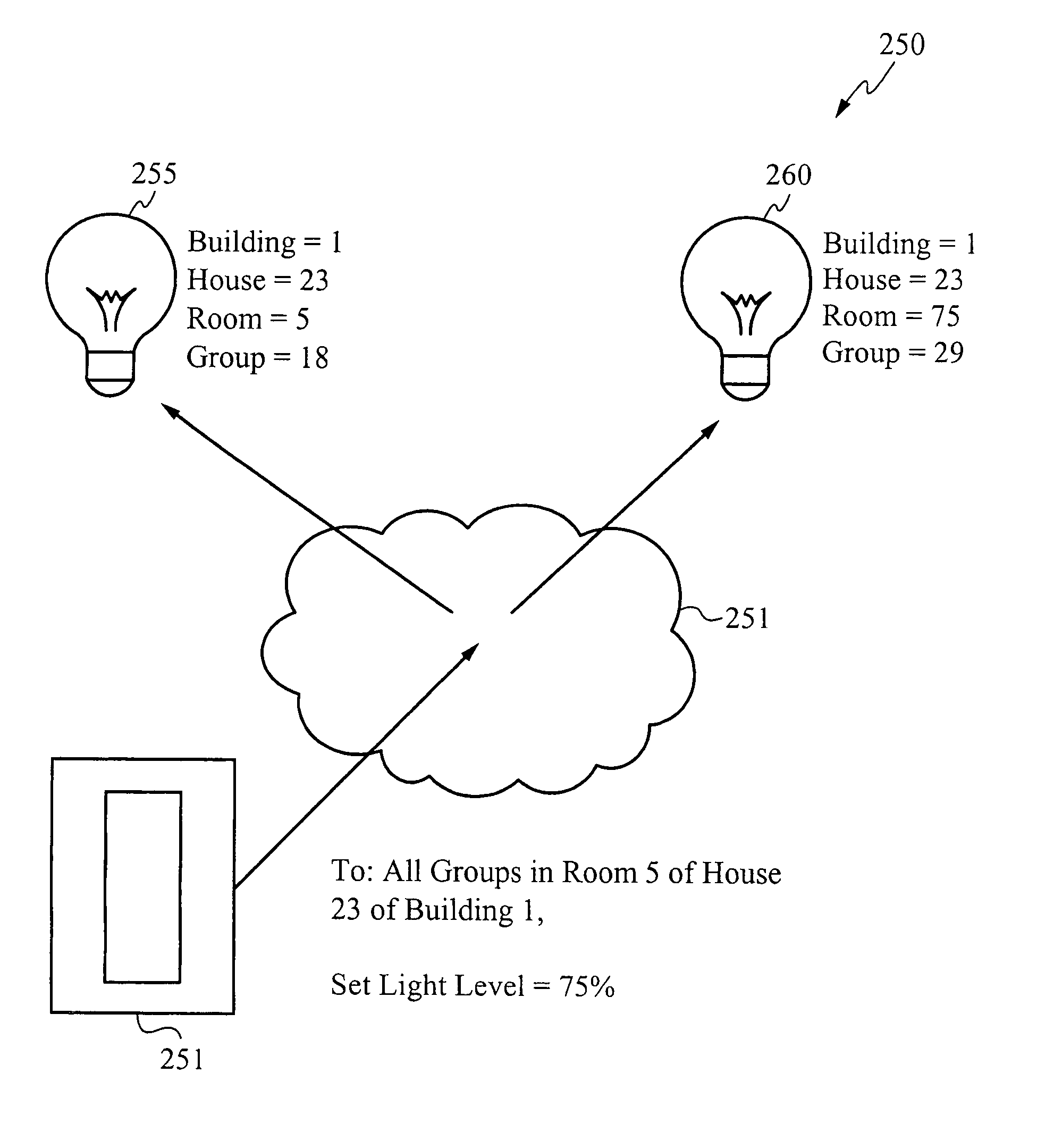 Location-based addressing lighting and environmental control system, device and method