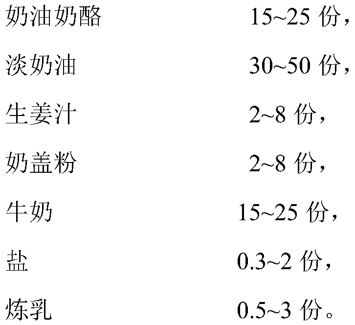 Milk cap with fresh ginger flavor and preparation method thereof