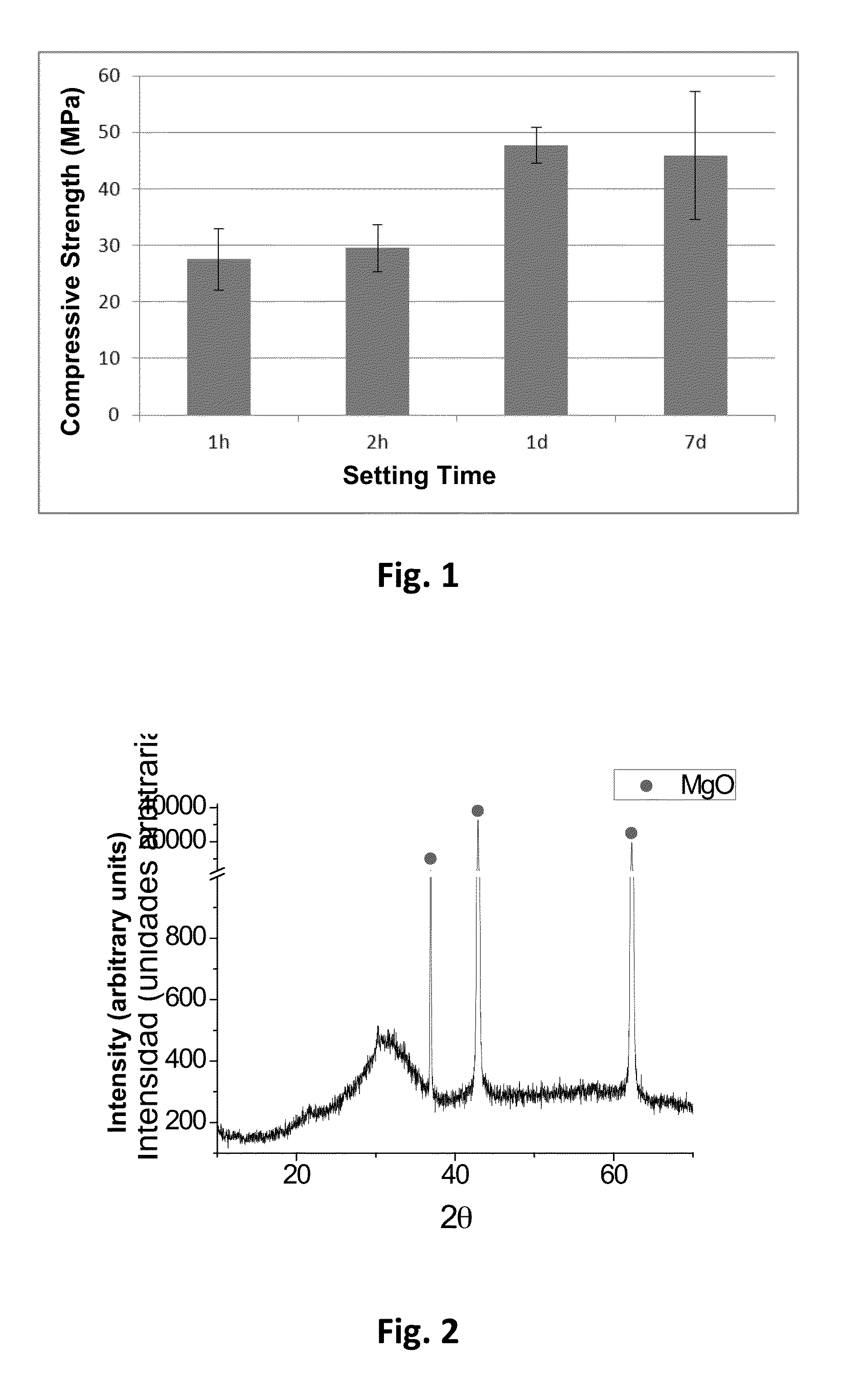 Inorganic Cement for Biomedical uses, Preparation Method Thereof and Use of Same