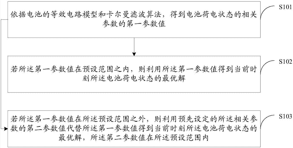 Battery charge state determination method and device