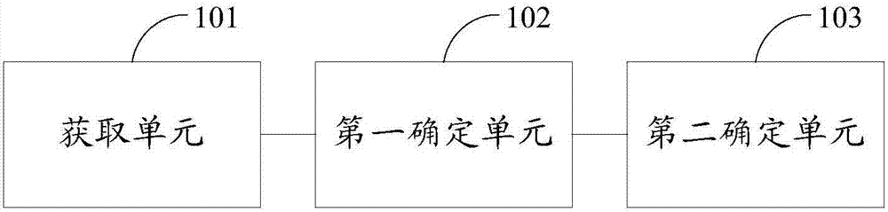 Battery charge state determination method and device