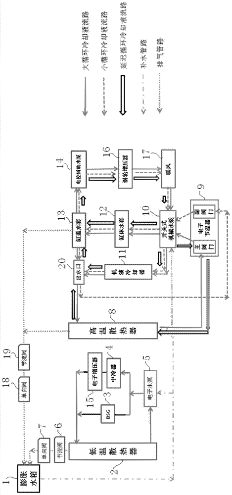 An Engine Cooling System Using Electronically Controlled Auxiliary Water Pump