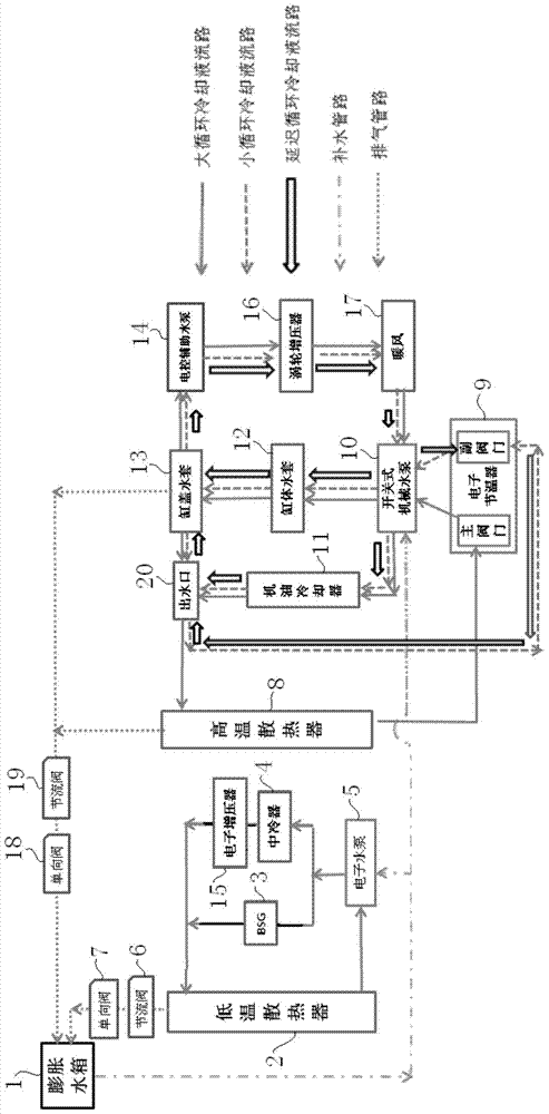 An Engine Cooling System Using Electronically Controlled Auxiliary Water Pump