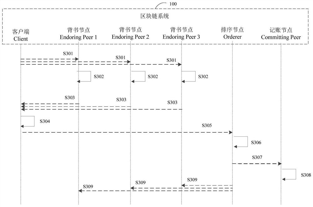 Block chain system for construction project quality detection and supervision