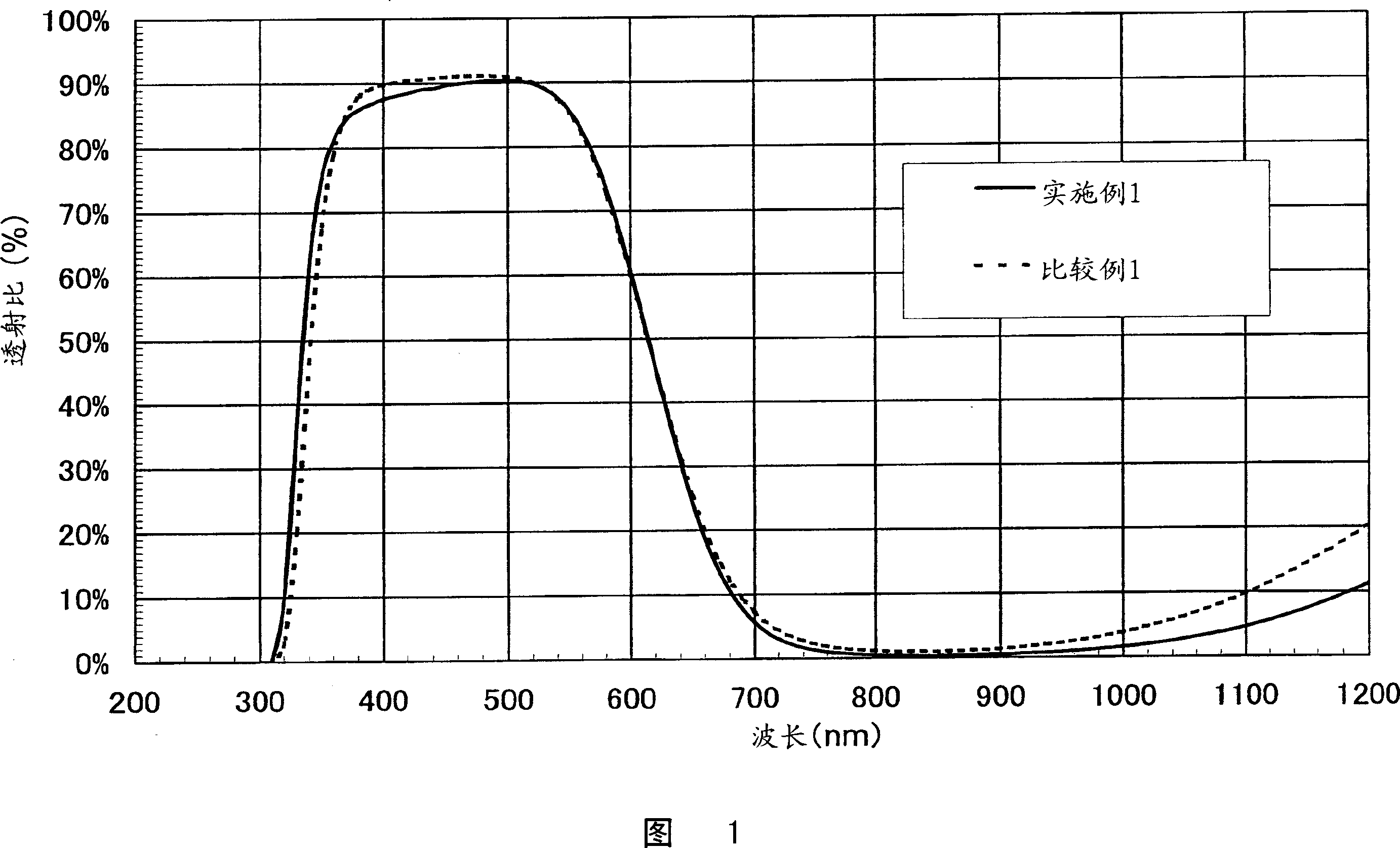 Near-infrared-absorbing glass, near-infrared-absorbing element having the same and image-sensing device