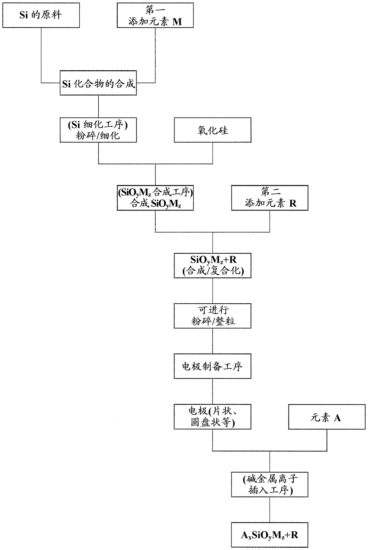 Electrochemical battery