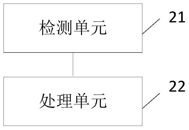 Image processing method and device and electronic equipment