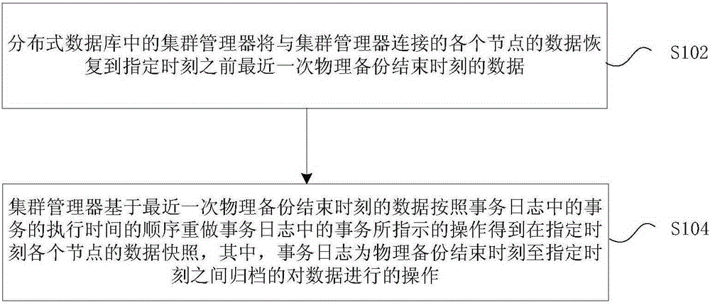 Method and device for recovering data snapshot