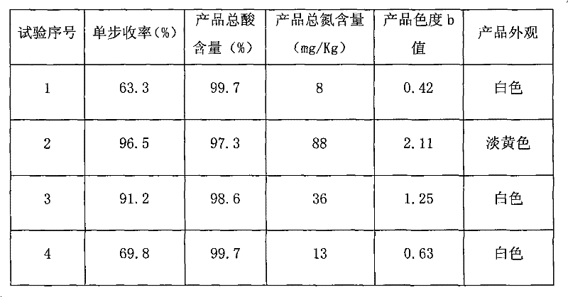 Method for refining long chain binary acid by combining ultrafiltration and liquid-liquid extraction