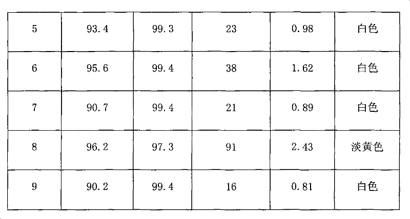 Method for refining long chain binary acid by combining ultrafiltration and liquid-liquid extraction