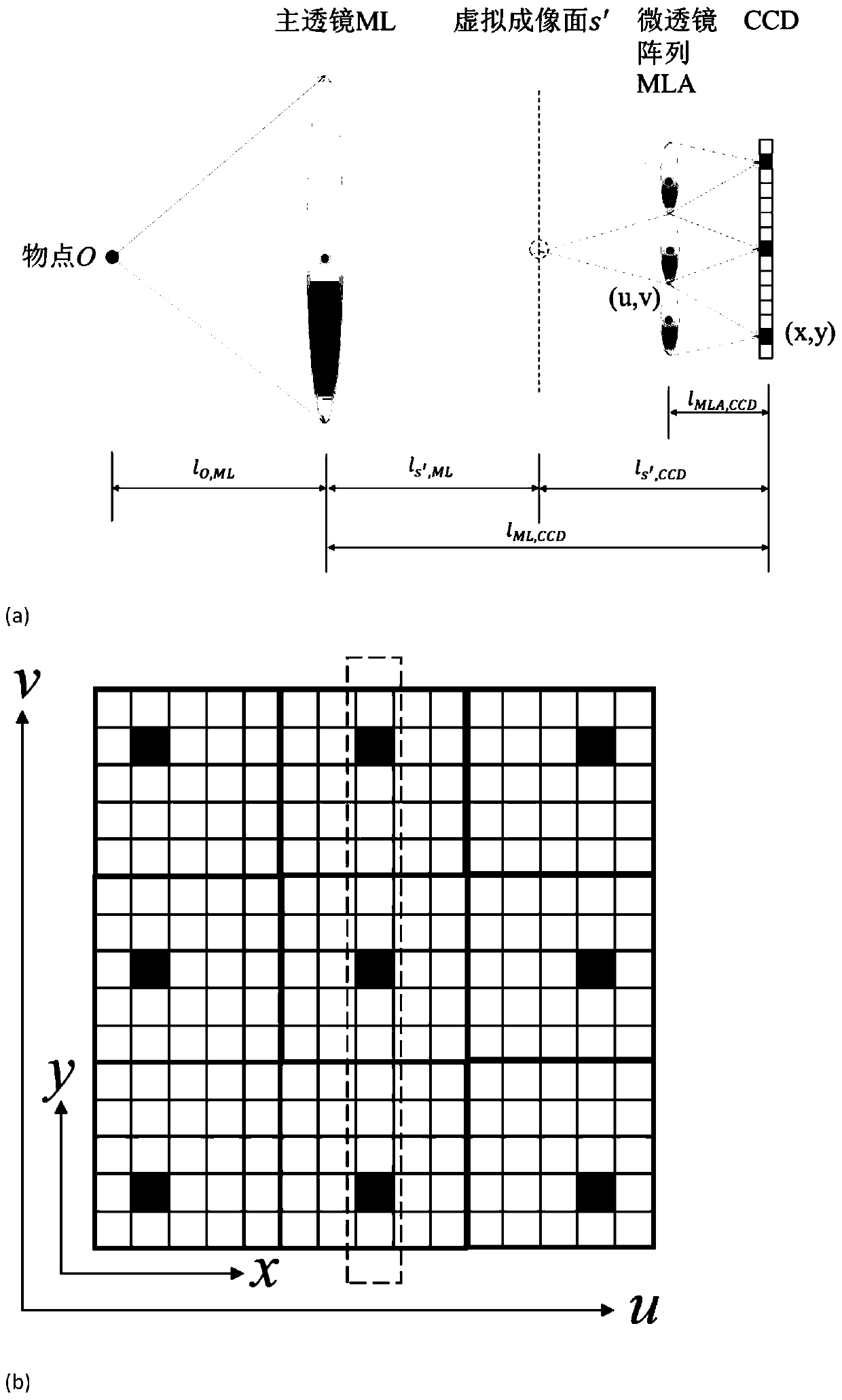 Method and system for detecting tobacco shred material flow on conveying belt based on light field imaging