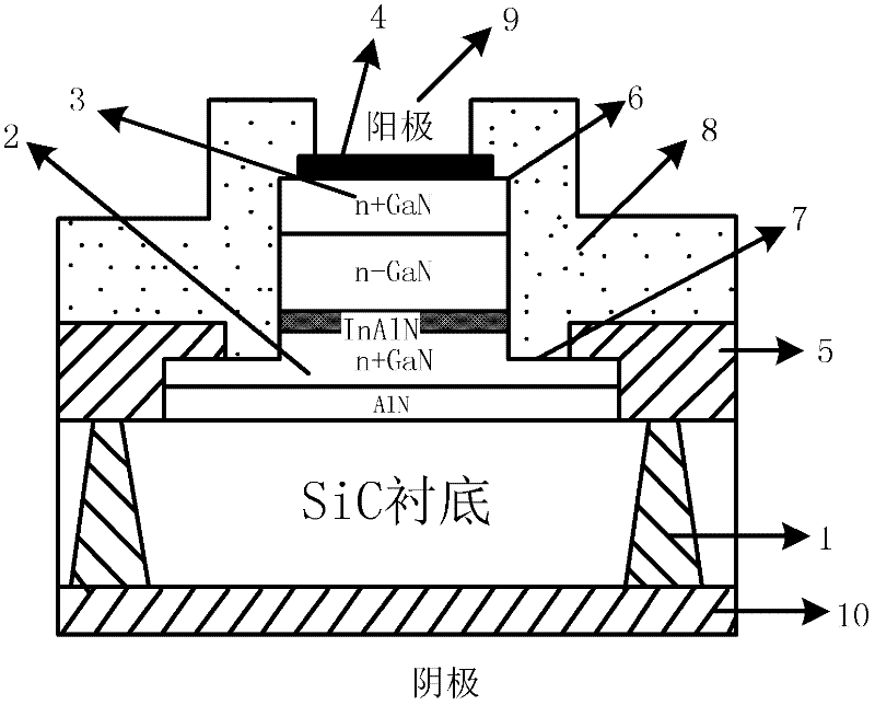 Terahertz GaN Gunn diode based on SiC substrate and manufacturing method thereof