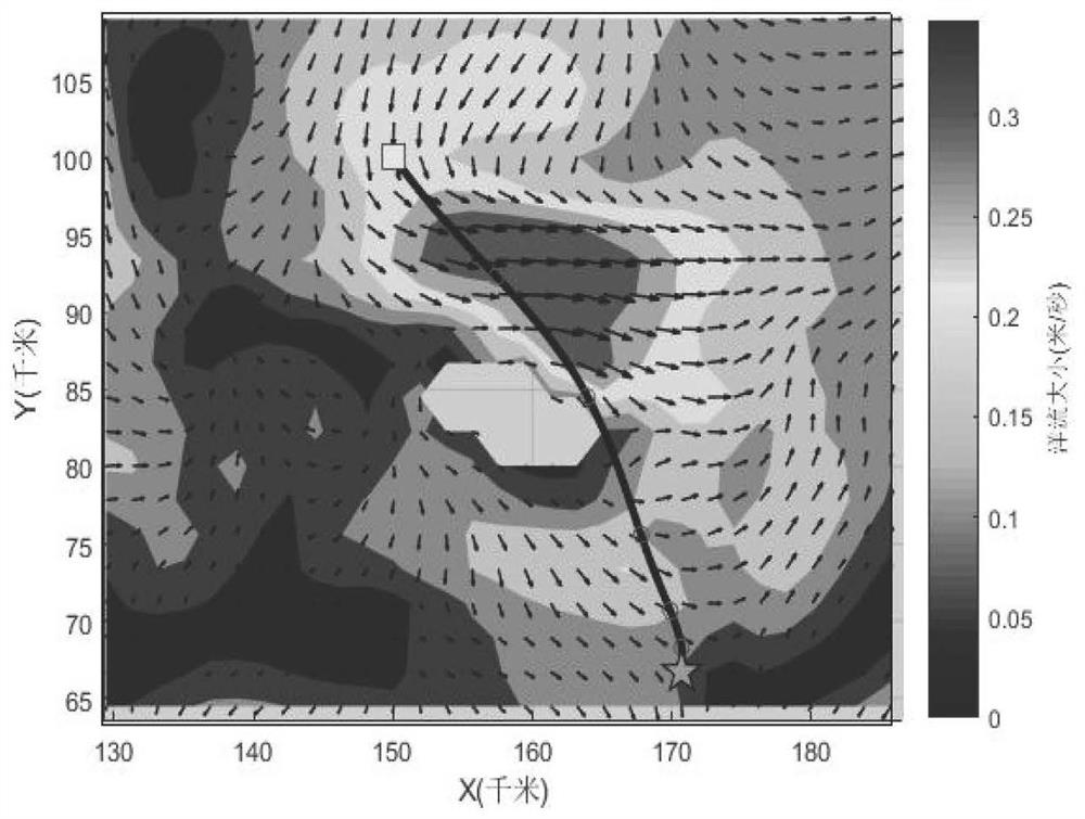 Optimal route search method for auv energy based on distance evolution n-pso