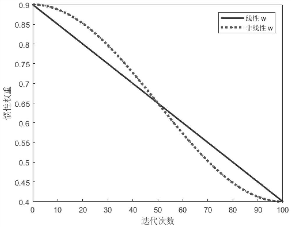 Optimal route search method for auv energy based on distance evolution n-pso