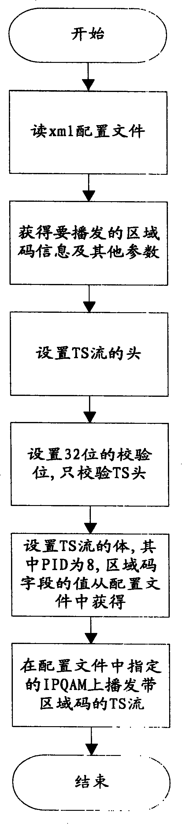 Digital TV receiver region code management method