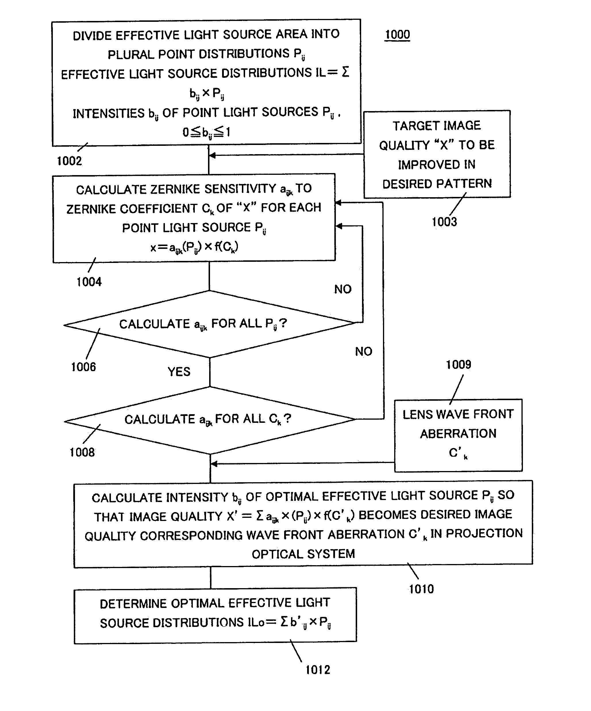 Exposure method and apparatus