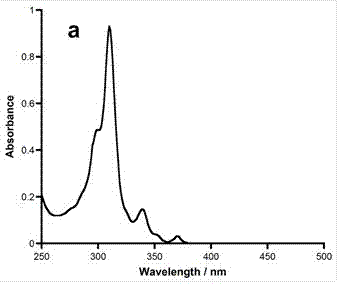 Boron-nitride doped coronene compound and preparation method thereof