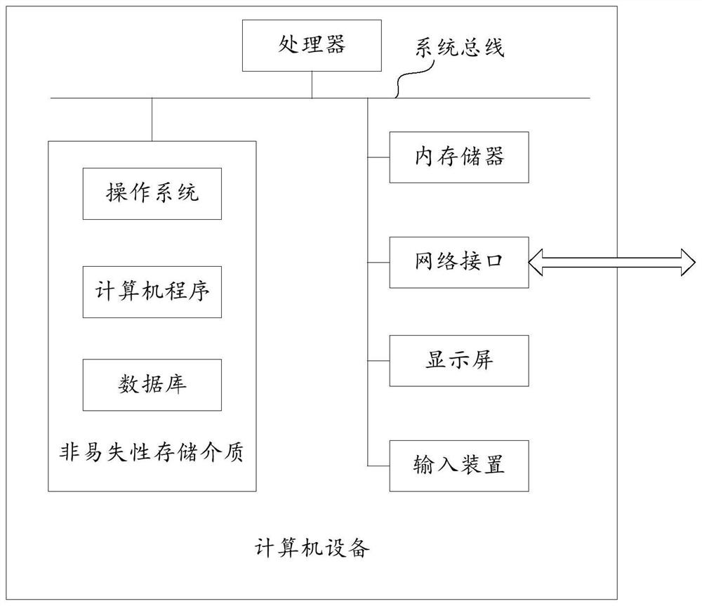 Abnormal data detection method and device, computer equipment and storage medium