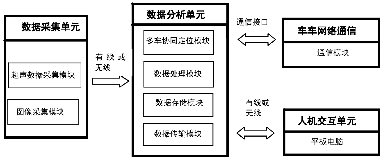 A system and method for autonomous car following based on two-dimensional code