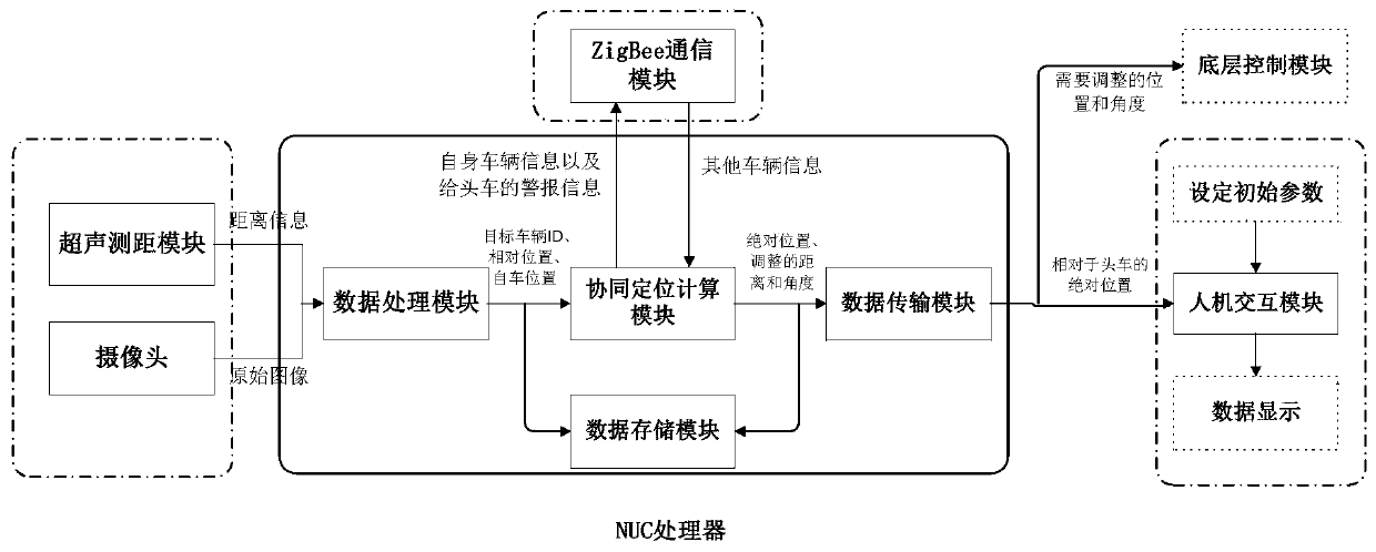 A system and method for autonomous car following based on two-dimensional code