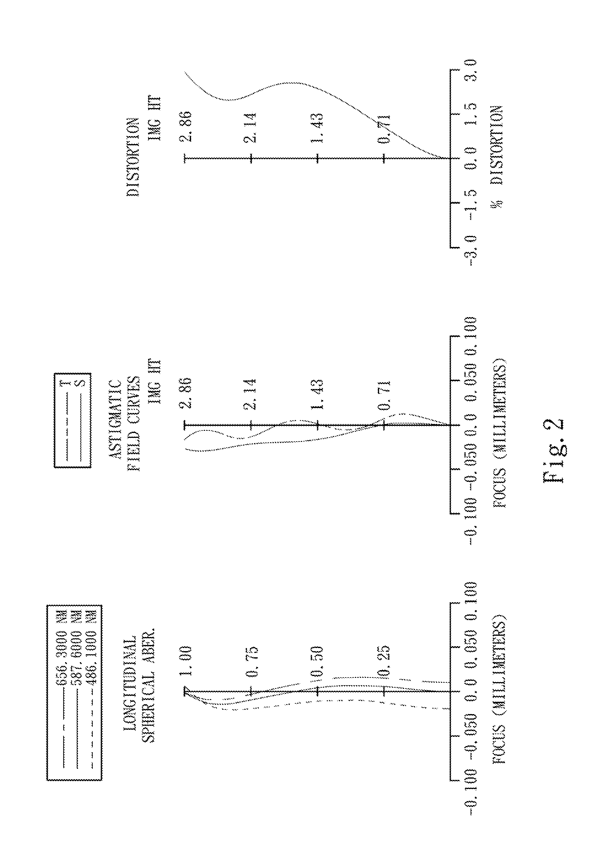 Image lens assembly