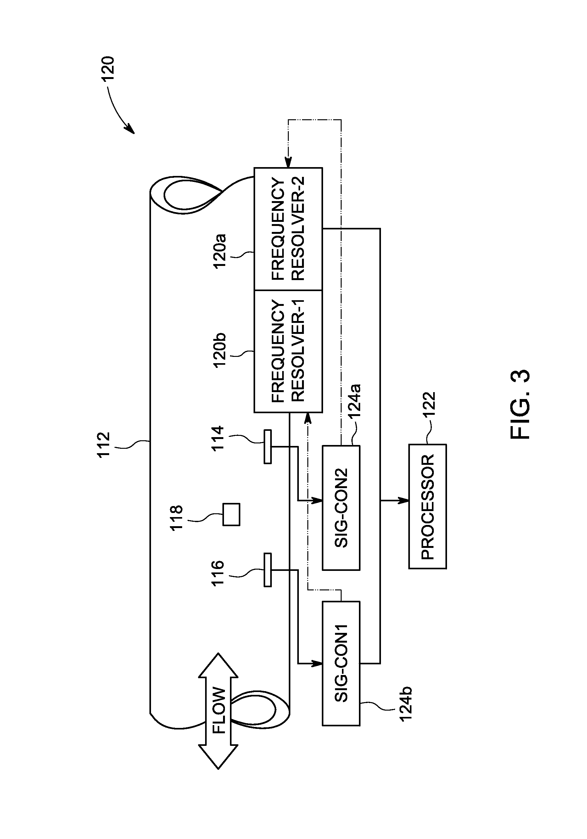 Systems and methods for flow sensing in a conduit