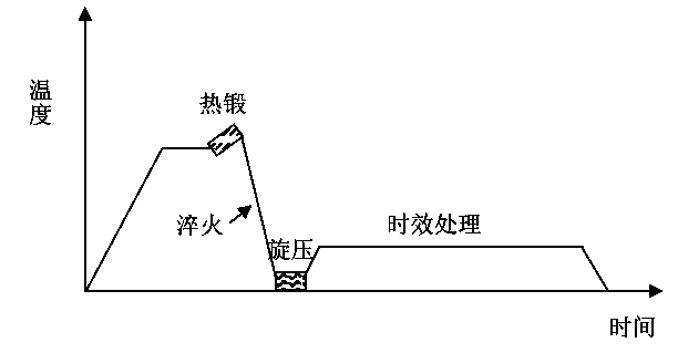 Manufacturing method of Al-Mg-Si alloy hub