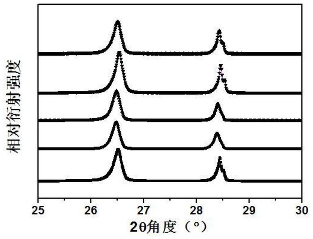 A method for rapid prediction of cycle life of lithium-ion batteries