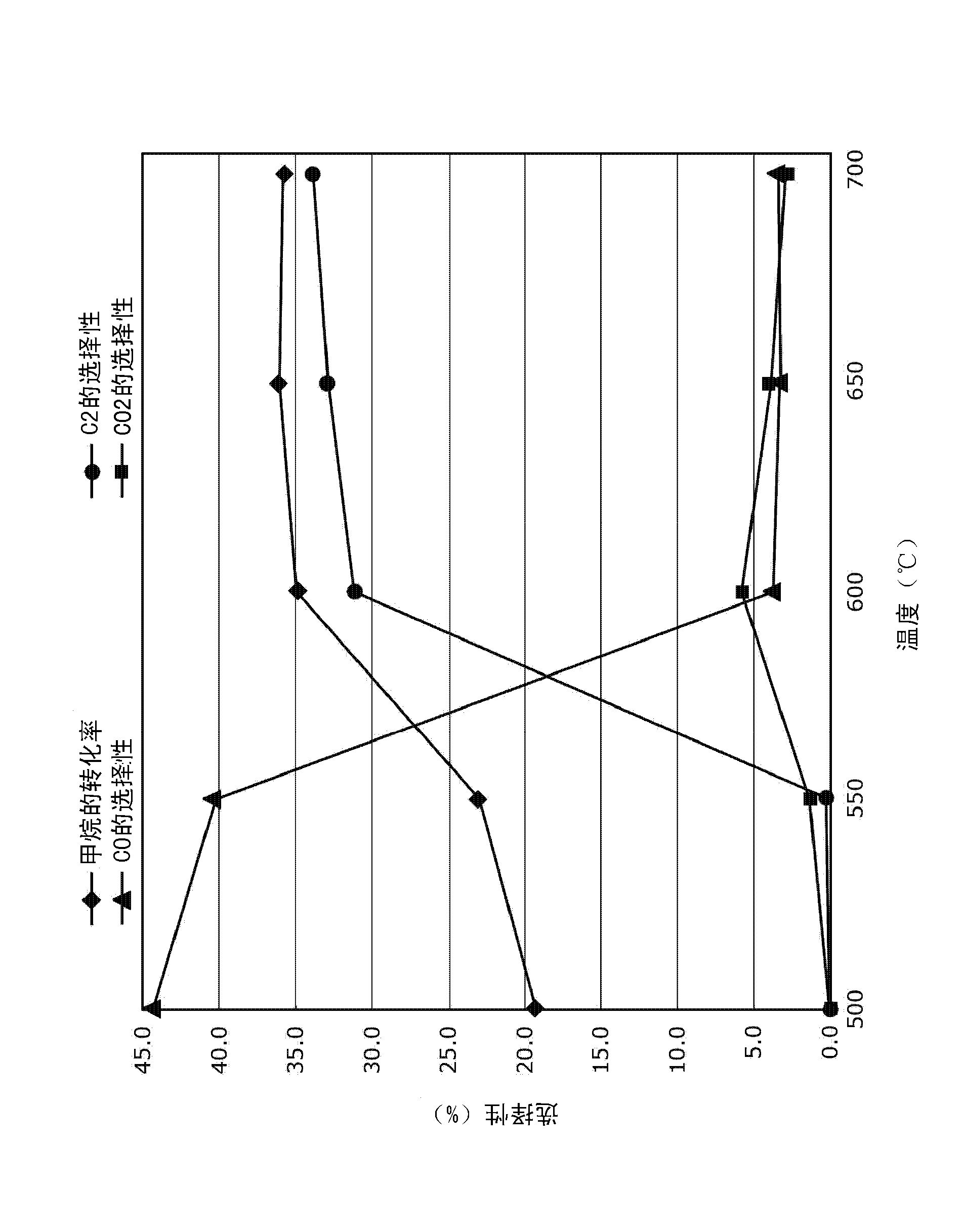 Process for the oxidative coupling of methane